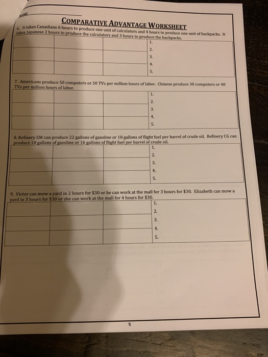 COMPARATIVE ADVANTAGE WORKSHEET Directions: For each | Chegg.com
