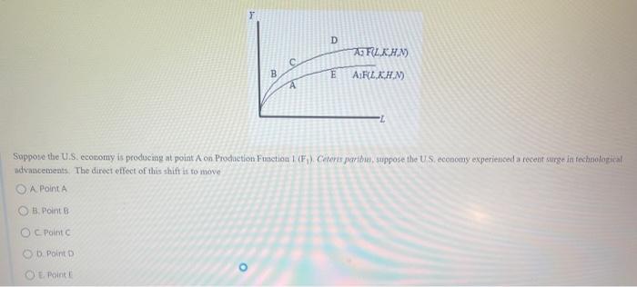 Solved Suppose that an increase in the price of good A | Chegg.com