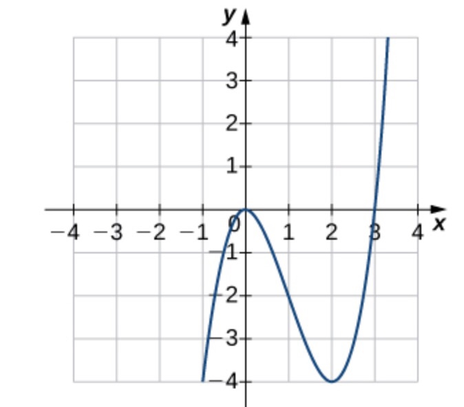 Solved For The Following Exercises Use The Horizontal Line Chegg Solved For The Following Exercises Use The Horizontal Line Chegg