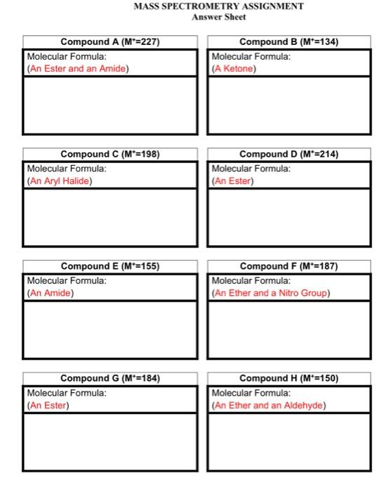 Solved MASS SPECTROMETRY ASSIGNMENT 1. Look at the mass