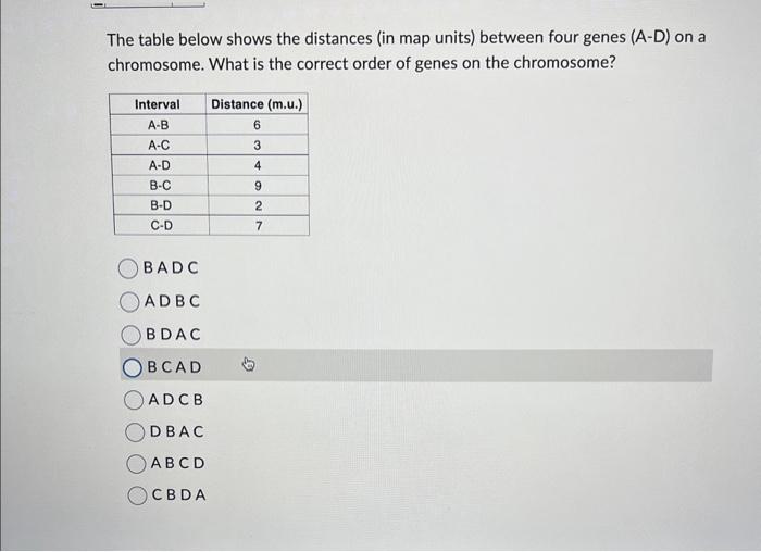 Solved The table below shows the distances (in map units) | Chegg.com