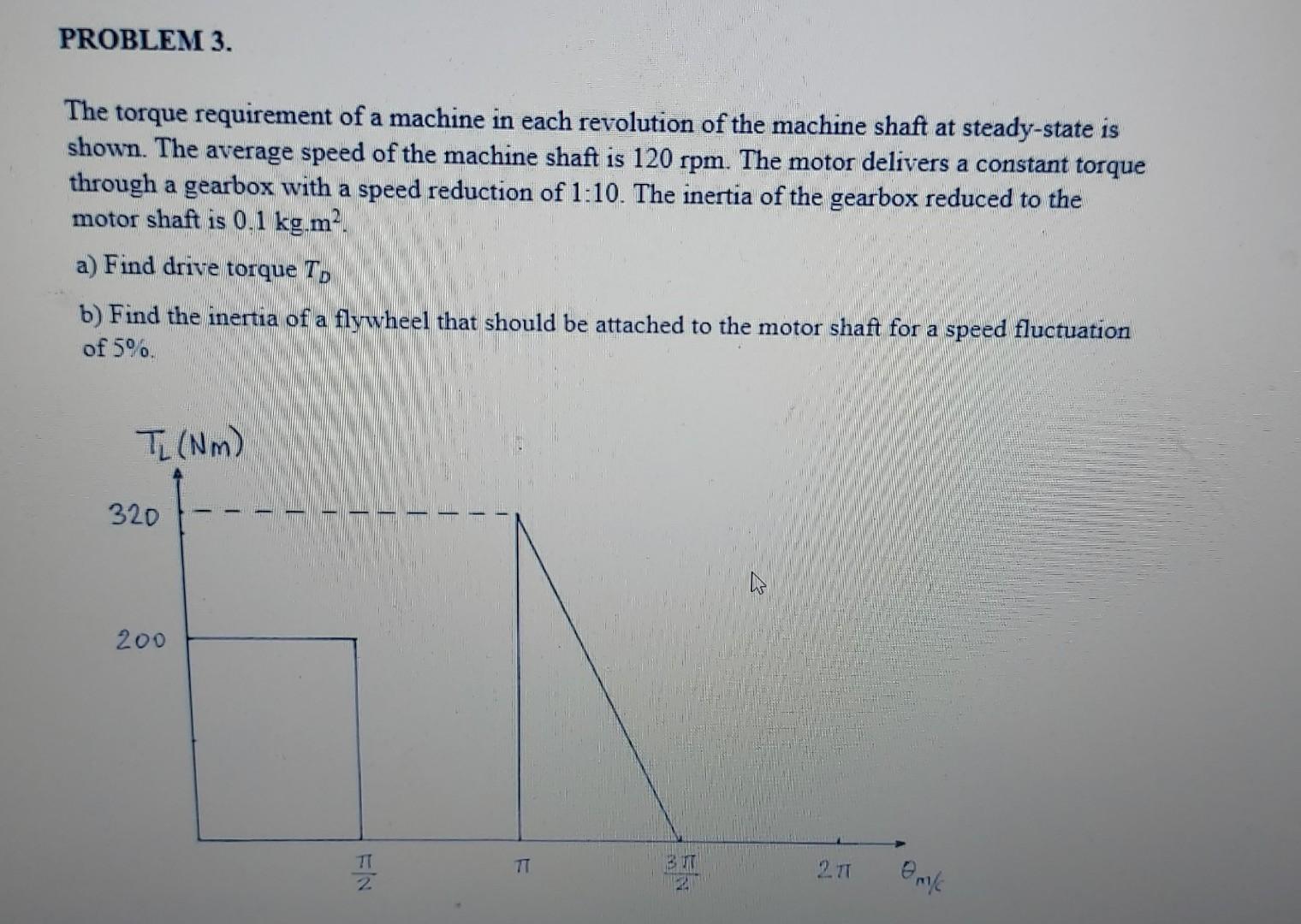 Solved The torque requirement of a machine in each | Chegg.com