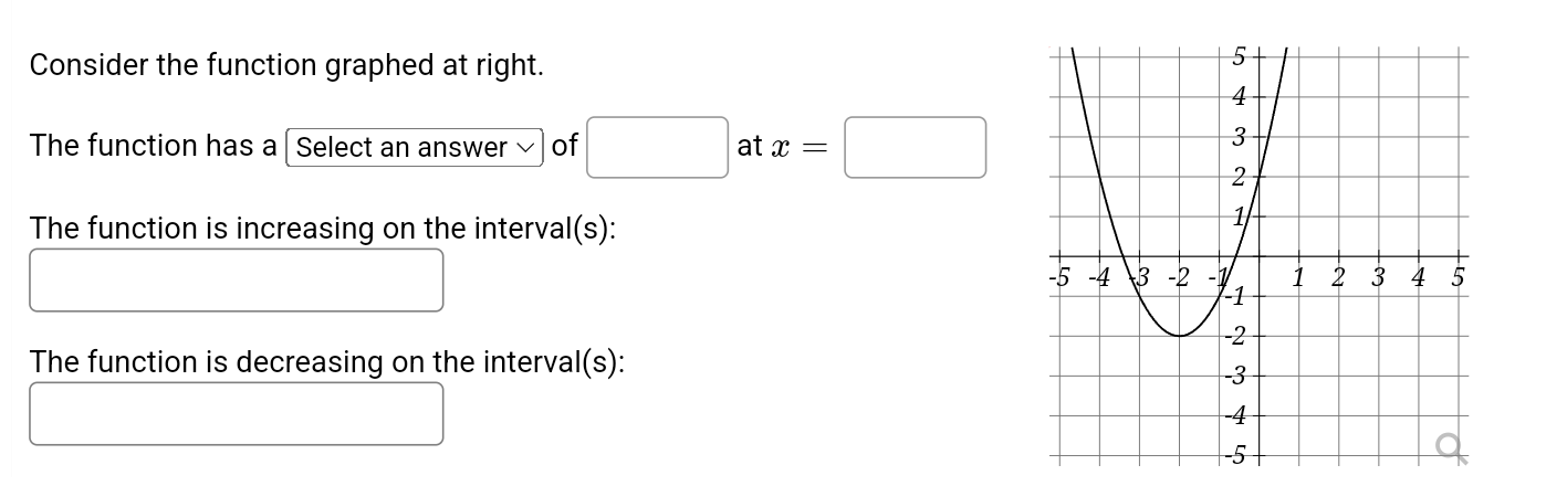 Solved Consider the function graphed at right.The function | Chegg.com