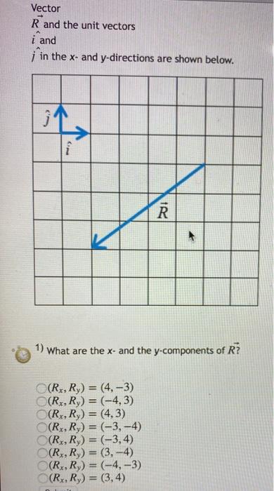 Solved Vector R and the unit vectors i and ¡ in the x- and | Chegg.com