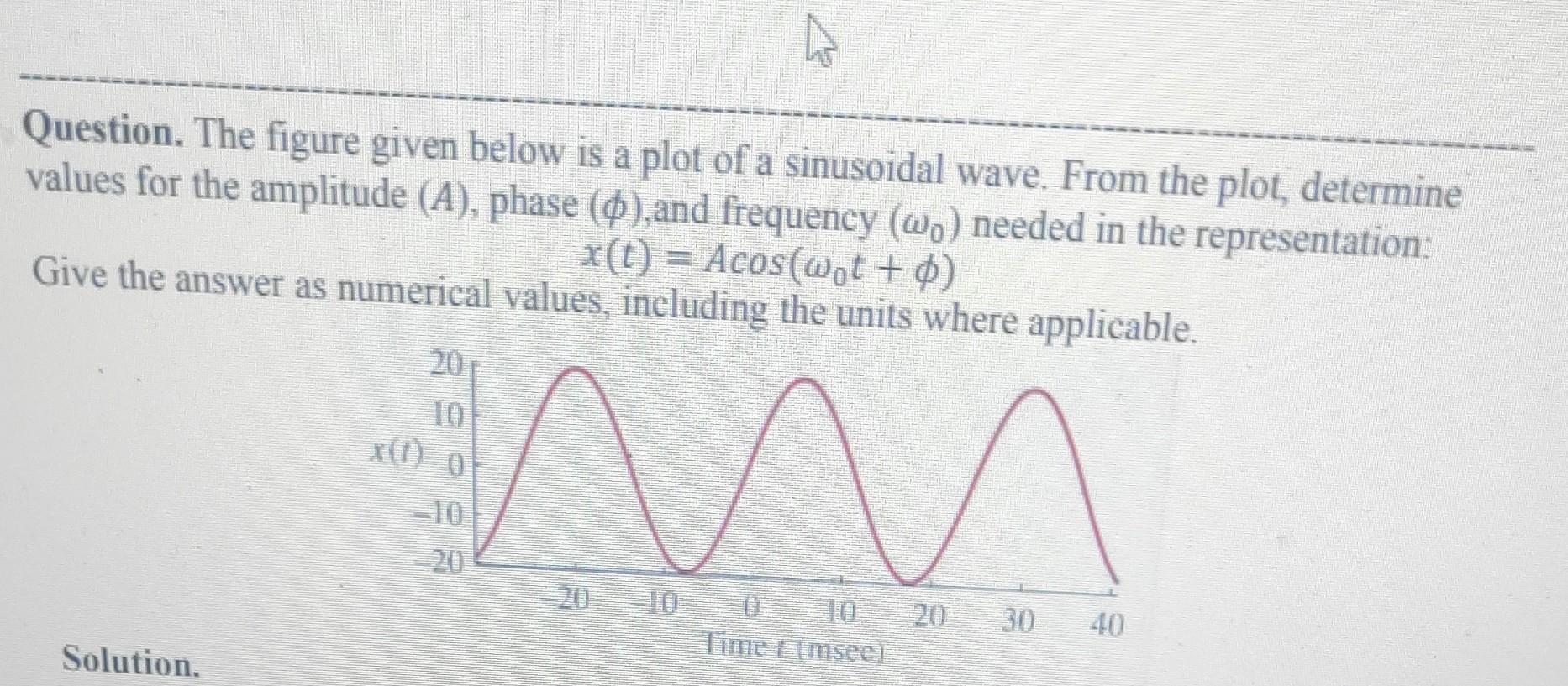 solved-question-the-figure-given-below-is-a-plot-of-a-chegg