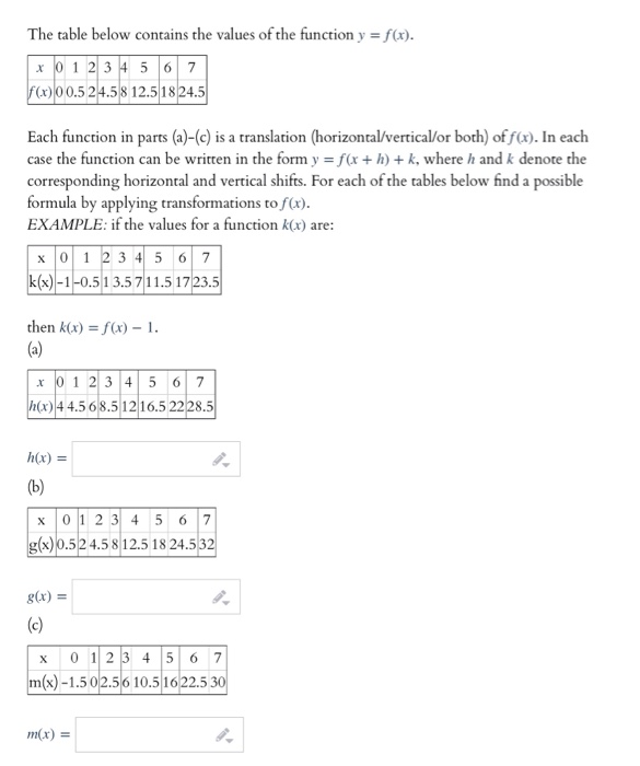 Solved The table below contains the values of the function y | Chegg.com