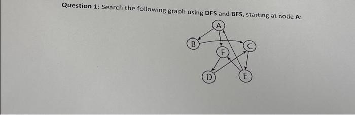 Solved Question 1: Search The Following Graph Using DFS And | Chegg.com