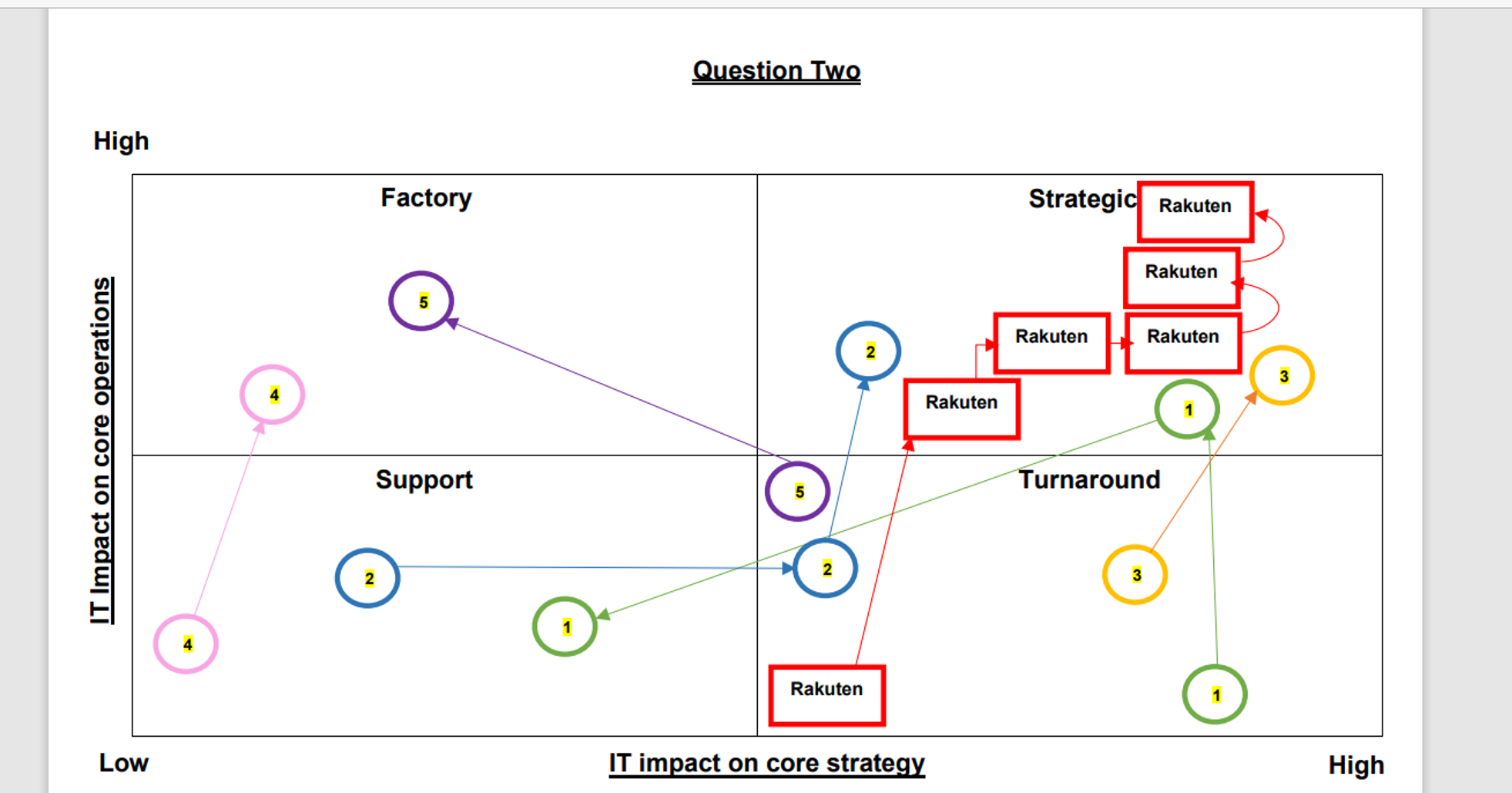 Solved Consider McFarlan’s Strategic Grid. In which quadrant | Chegg.com