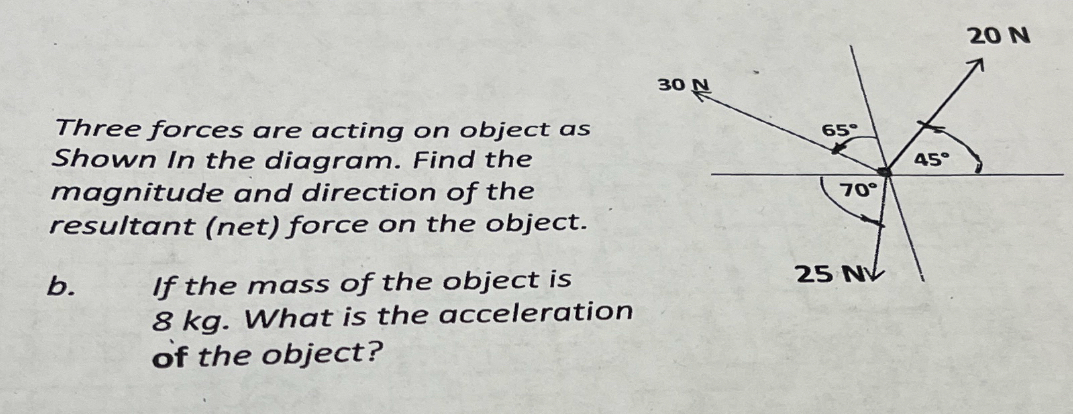 Solved Three forces are acting on object as Shown In the | Chegg.com