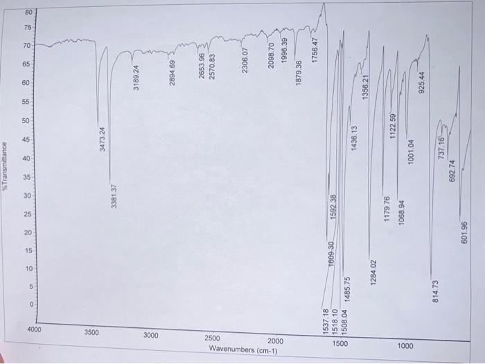 Solved what are the IR stretches and bond stretches of this