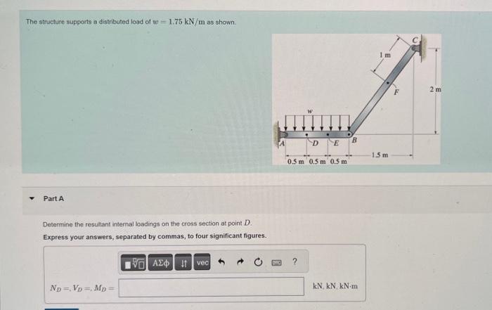 Solved The structure supports a distributed load of | Chegg.com