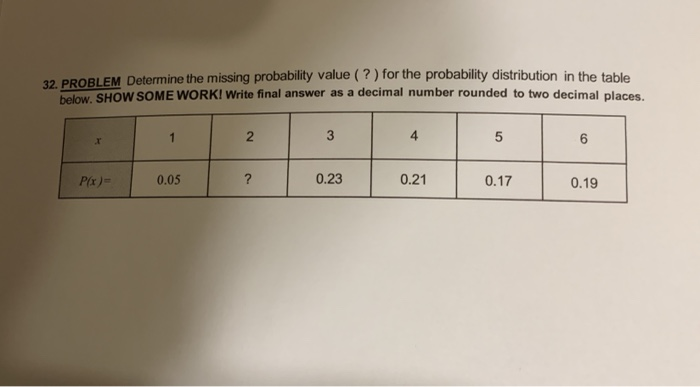 Solved 32. PROBLEM Determine the missing probability value | Chegg.com