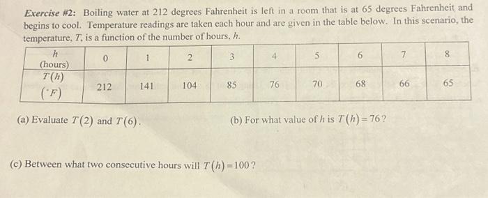 Solved Exercise 2 Boiling Water At 212 Degrees Fahrenheit Chegg Com   Image