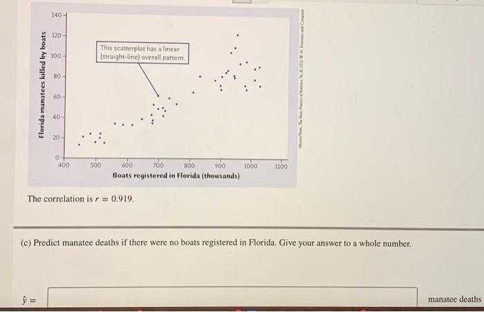 Solved The table gives the first 5 observations of 42 years | Chegg.com
