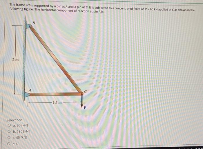 Solved The frame AB is supported by a pin at A and a pin at | Chegg.com