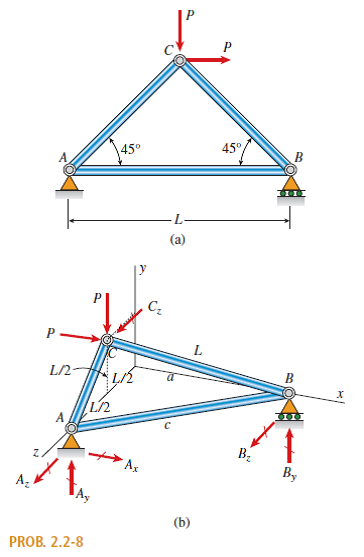 The three-bar truss ABC shown in the figure part a has a span L = 3 m and is constructed of steel...