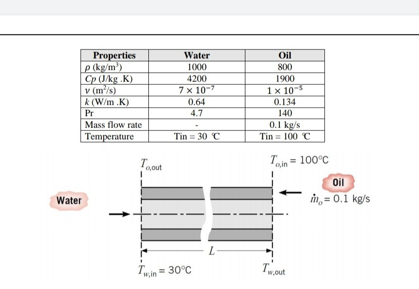 Properties P Kg M Cp J Kg K V Mº S K W M Chegg Com