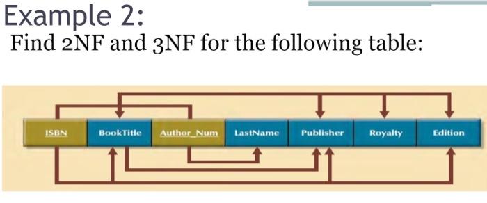 Example 2:
Find \( 2 \mathrm{NF} \) and \( 3 \mathrm{NF} \) for the following table: