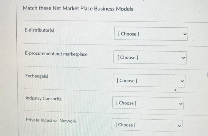 Solved Match these Net Market Place Business Models | Chegg.com