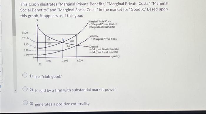 This Graph Illustrates Marginal Private Benefits Chegg Com   Image