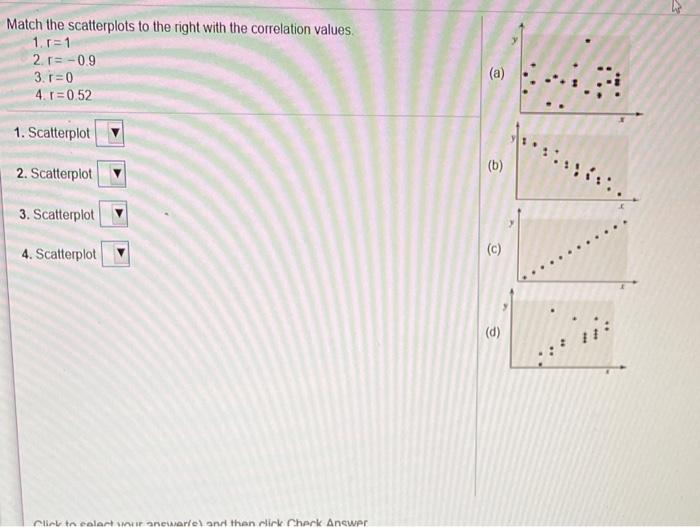Solved Match the scatterplots to the right with the | Chegg.com