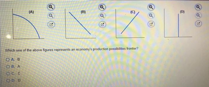 Solved Which one of the above figures represents an | Chegg.com