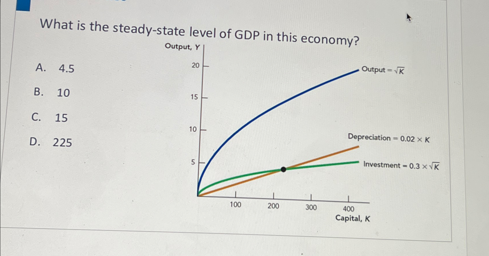 Solved What is the steady-state level of GDP in this | Chegg.com