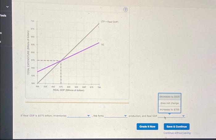 Solved The following graph shows total production (TP) and | Chegg.com