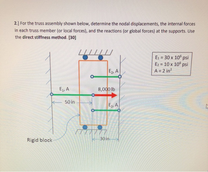 Solved 2.) For The Truss Assembly Shown Below, Determine The | Chegg.com