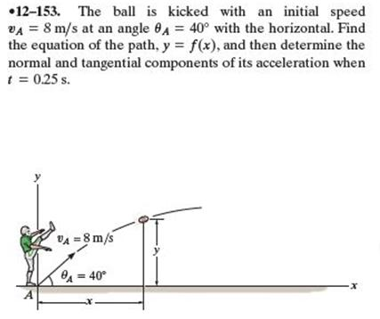 Solved The ball is kicked with an initial speed va = 8 m/s | Chegg.com