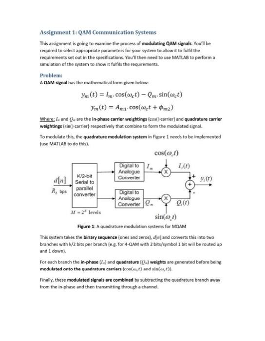 Assignment 1: QAM Communication Systems This | Chegg.com