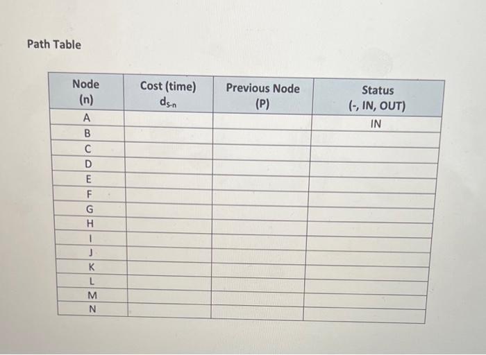 Solved Find the minimum cost (time) path from node A to all | Chegg.com