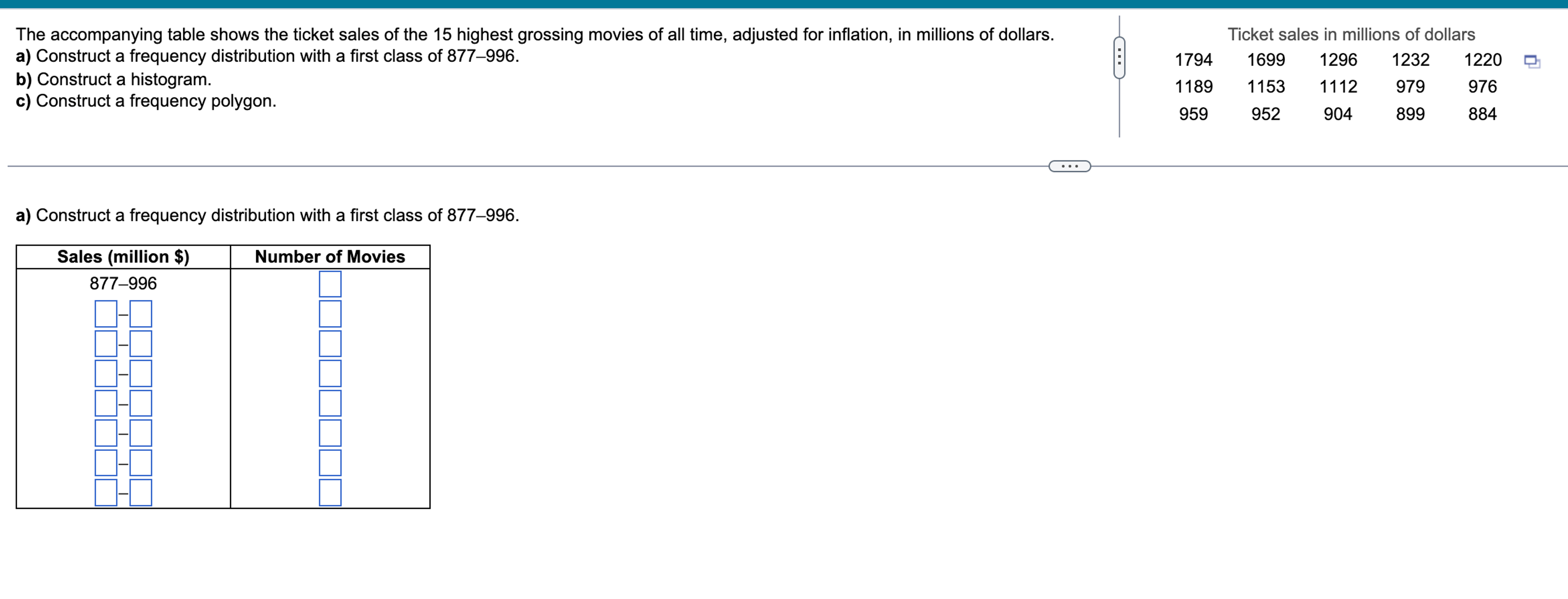 Solved The accompanying table shows the ticket sales of the 