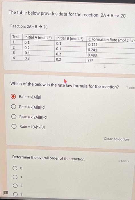 Solved The table below provides data for the reaction | Chegg.com
