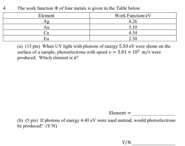Solved 4. The work function of four metals is given in the | Chegg.com