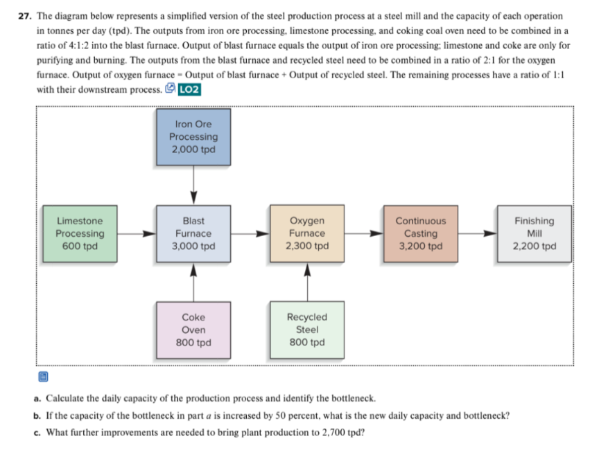 Solved The diagram below represents a simplified version of | Chegg.com