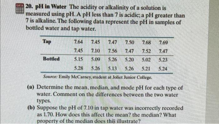 Solved 20. pH in Water The acidity or alkalinity of a | Chegg.com