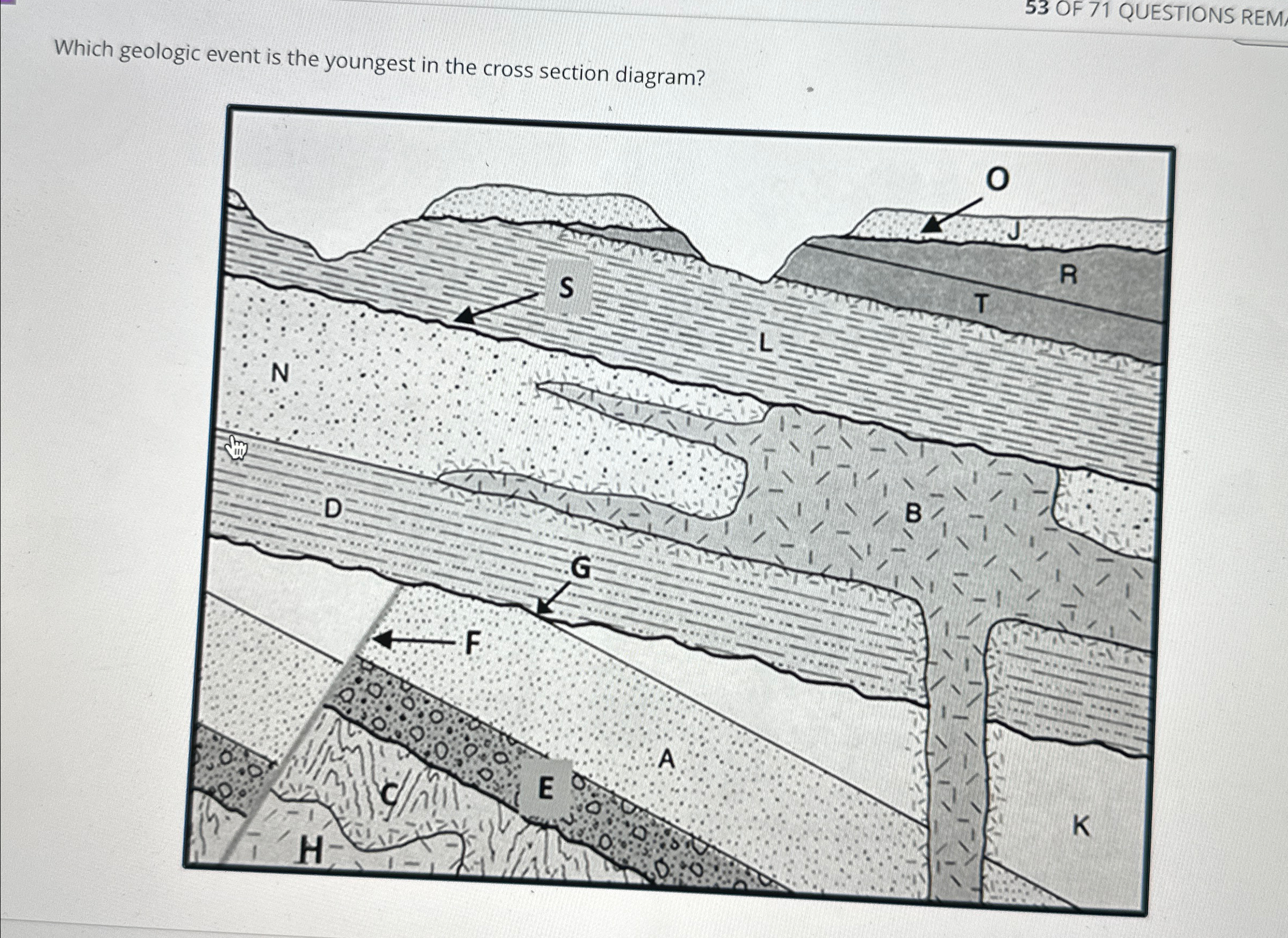Solved Which geologic event is the youngest in the cross | Chegg.com
