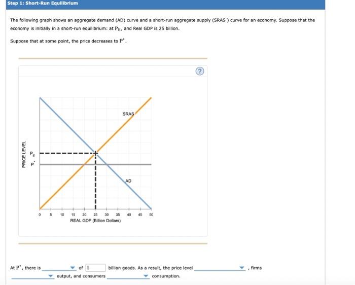 Solved The following graph shows an aggregate demand (AD) | Chegg.com