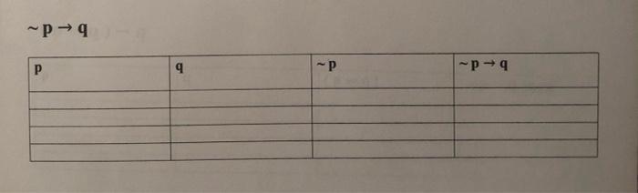 Solved Construct a truth table for each statement. At the | Chegg.com
