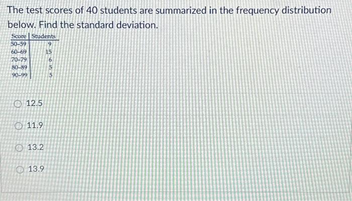 The test scores of 40 students are summarized in the | Chegg.com