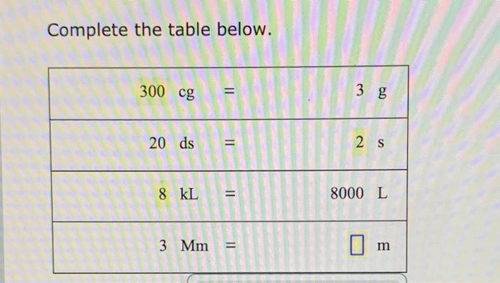 Solved Complete the table below. 300 cg 3 g 20 ds II 2 S 8 | Chegg.com