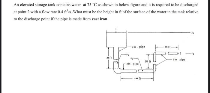 Solved An Elevated Storage Tank Contains Water At 75 °c As 