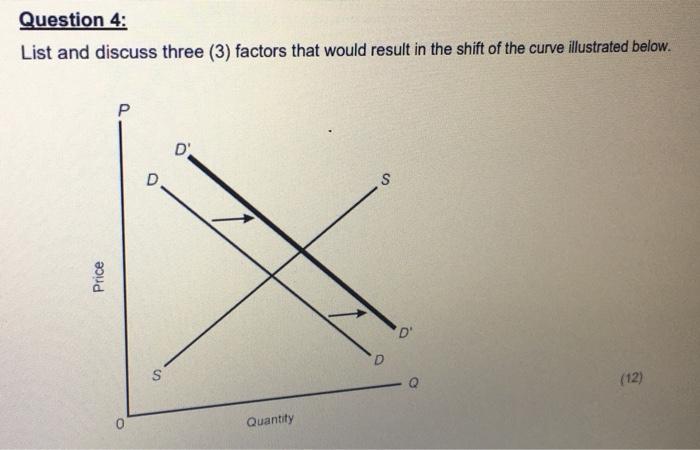 Solved List and discuss three (3) factors that would result | Chegg.com