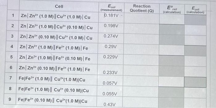 Solved These are tables from my Voltaic Cells lab report, i | Chegg.com