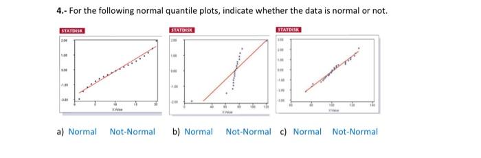 Solved 4.- For the following normal quantile plots, indicate | Chegg.com