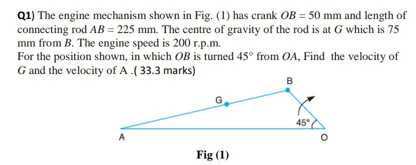 Solved Q1 The Engine Mechanism Shown In Fig 1 Has Cra Chegg Com