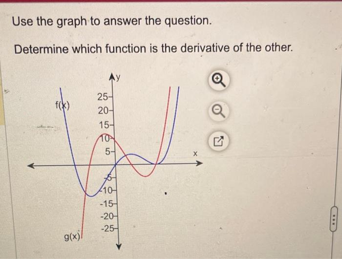 Solved Use the graph to answer the question. Determine which | Chegg.com