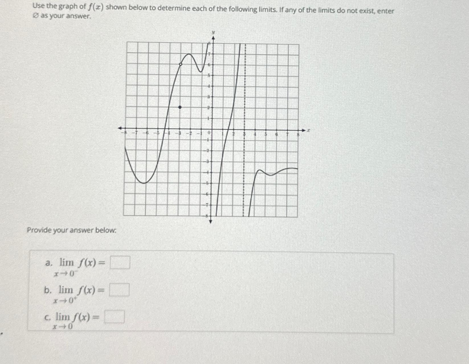 Solved Use the graph of f(x) ﻿shown below to determine each | Chegg.com