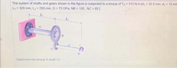 Solved The system of shafts and gears shown in the figure is | Chegg.com
